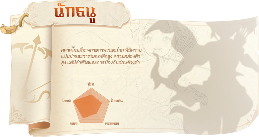 女性弓角色信息