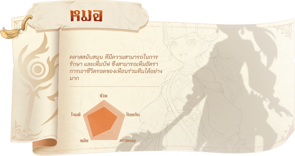 女性医师角色信息