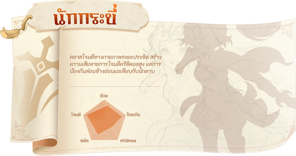 女性剑角色信息