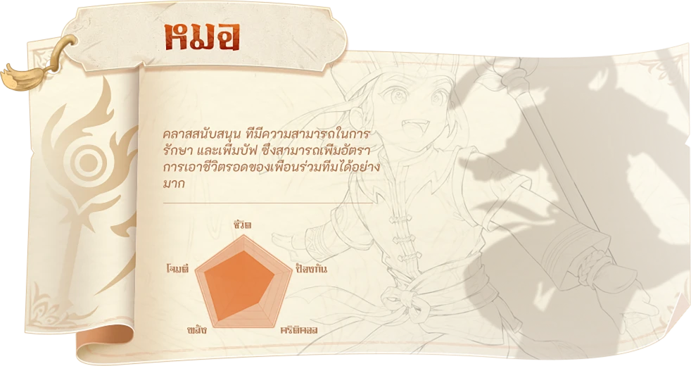 男性医师角色信息