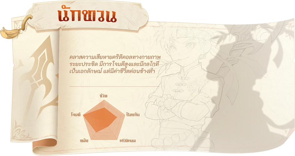 男性枪角色信息