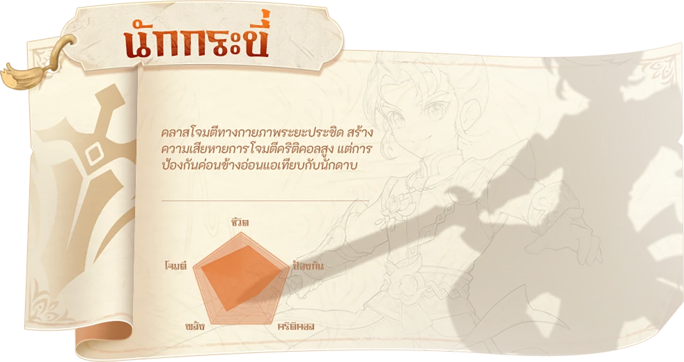 男性剑角色信息